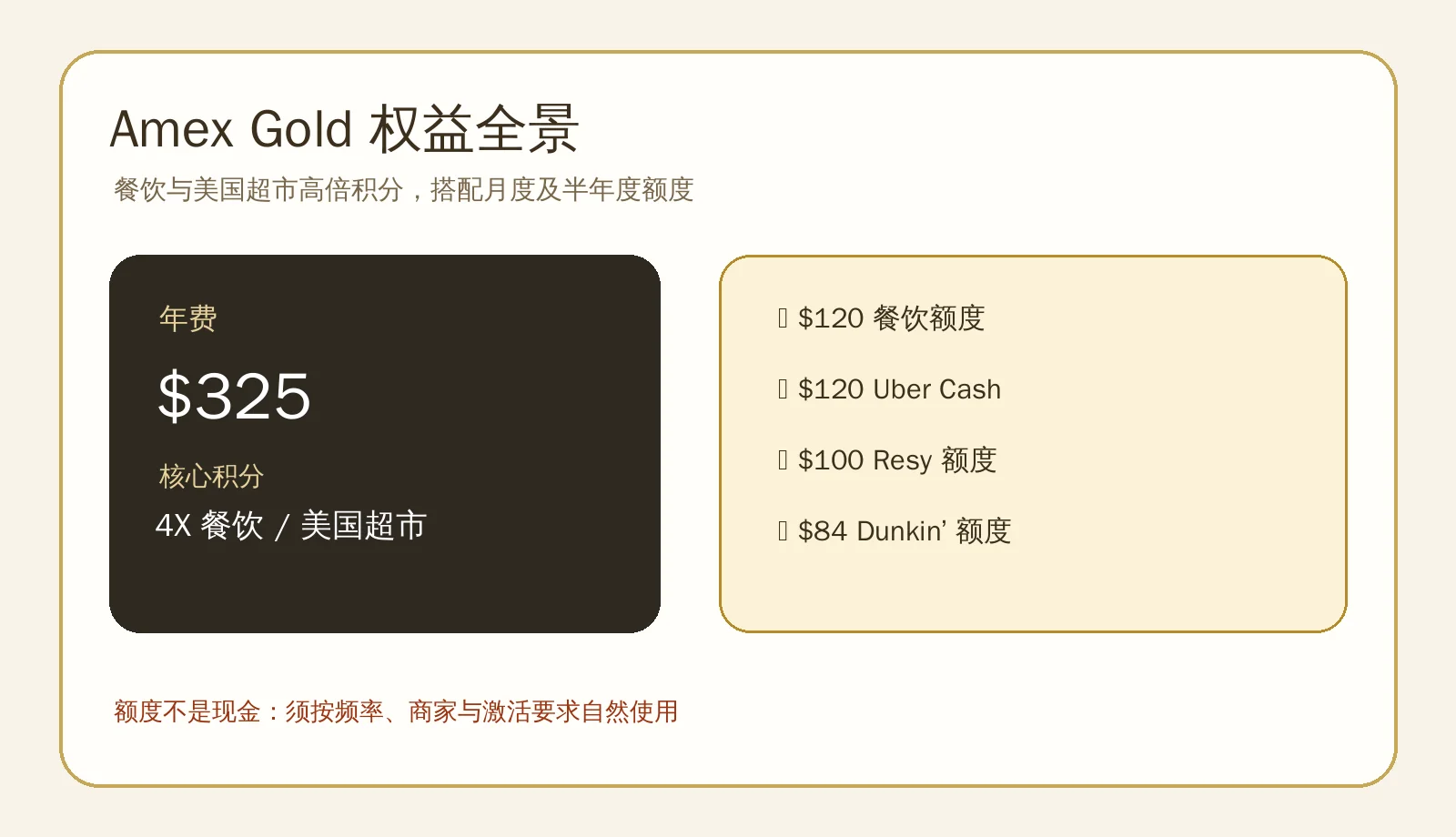 Amex Gold 核心积分与年度额度