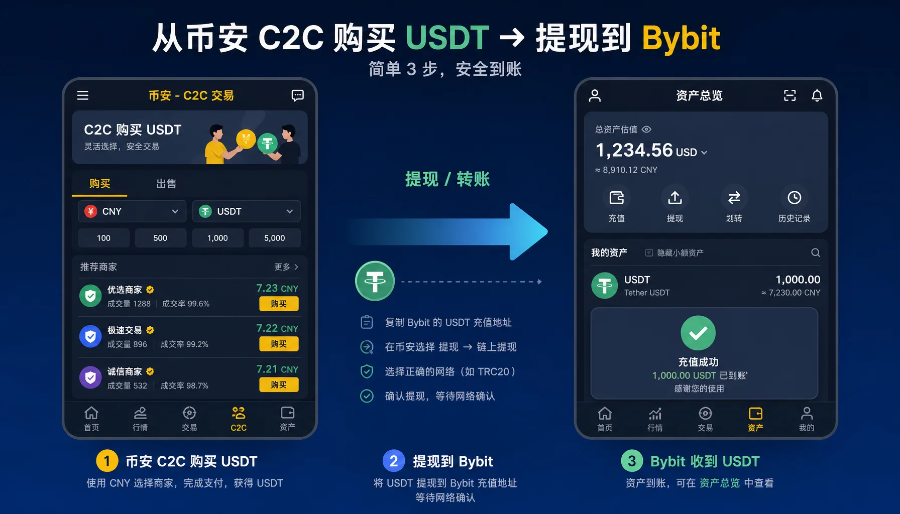 币安买币充值