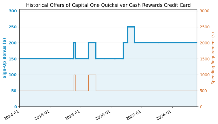 Capital One Quicksilver
