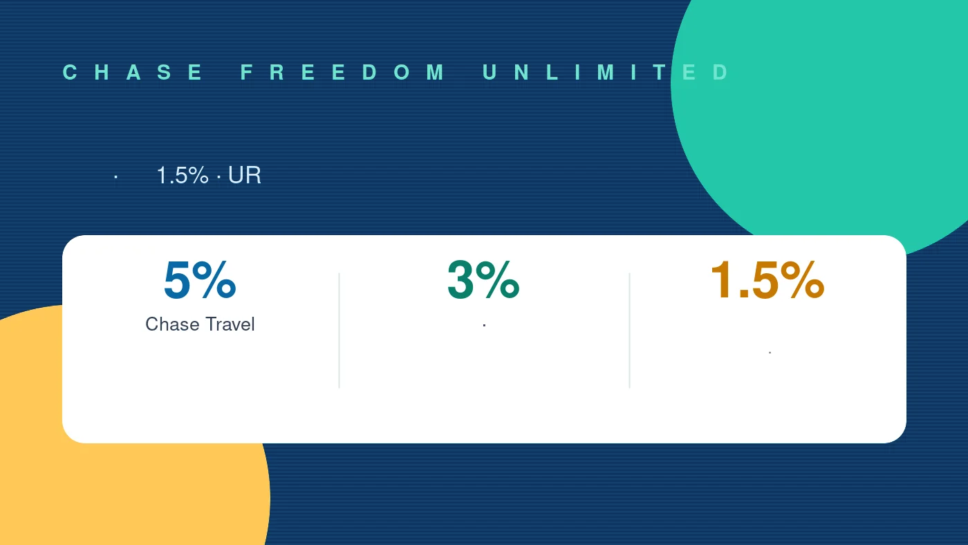 Chase Freedom Unlimited返现结构