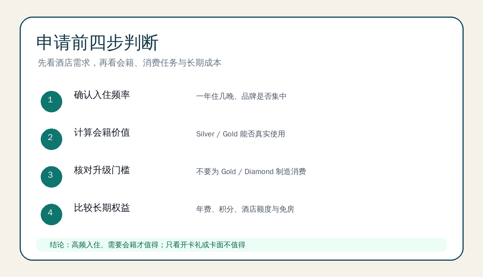 Hilton 联名卡申请判断 中国 Hilton 联名卡申请判断流程