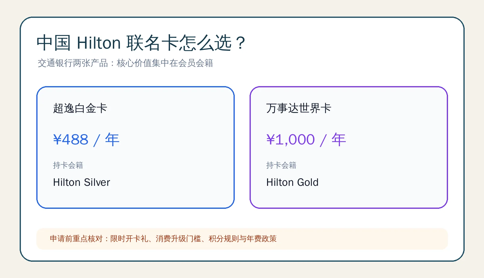 中国 Hilton 联名卡 交通银行两张 Hilton 联名信用卡概览