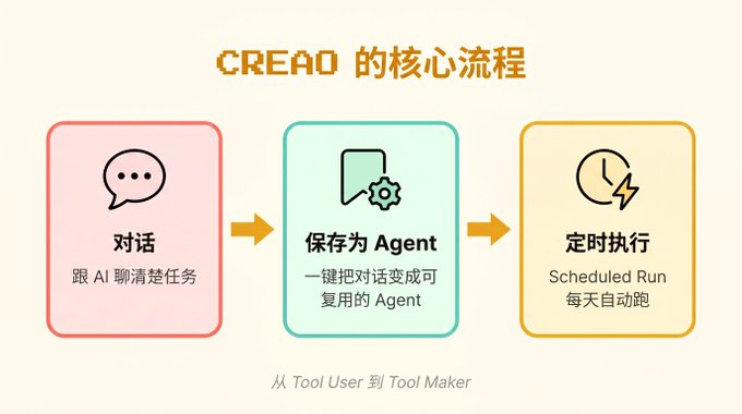 Agent 能力对比
