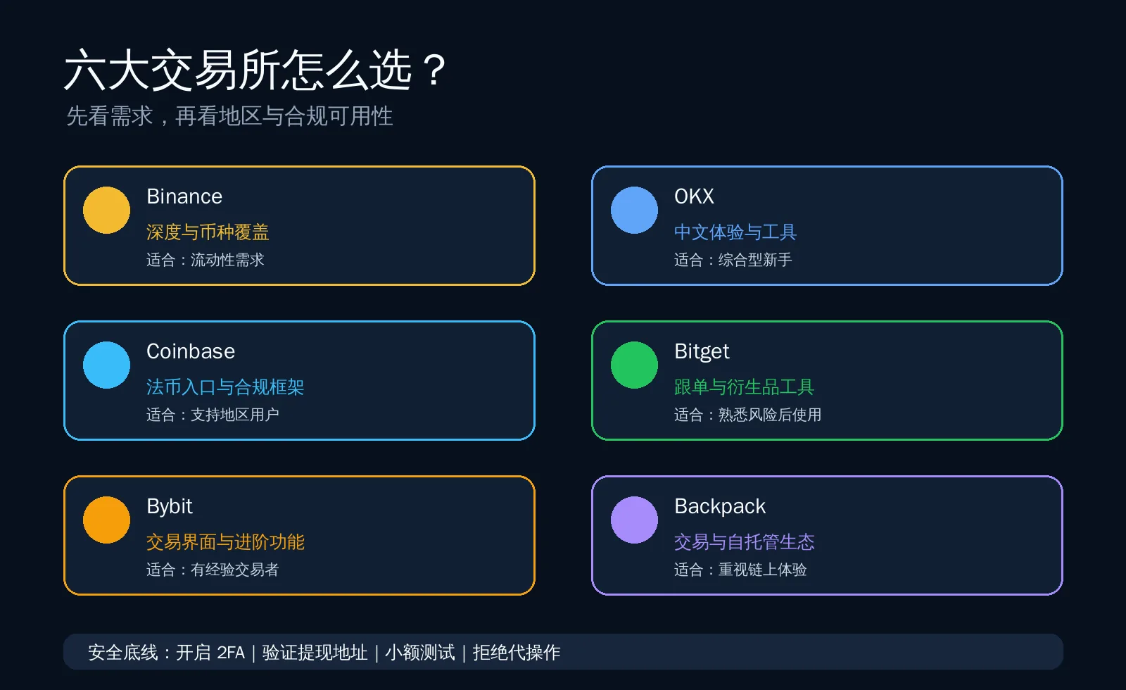 六大加密交易所定位与安全底线