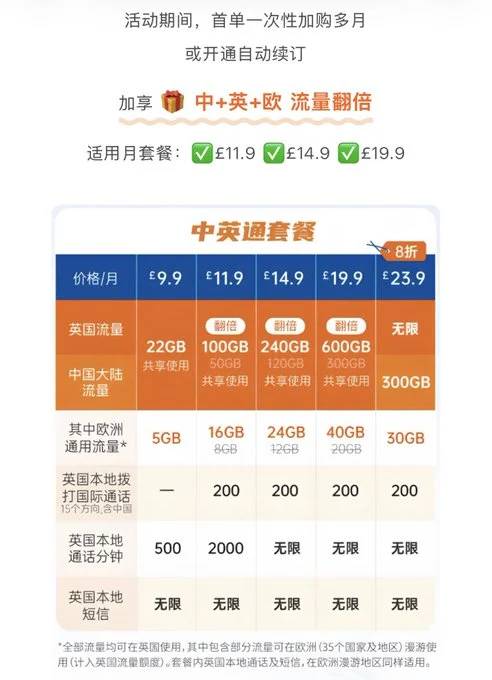 CTExcel UK 2026 新生优惠活动