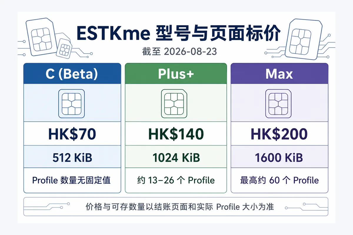 ESTKme 型号与页面标价