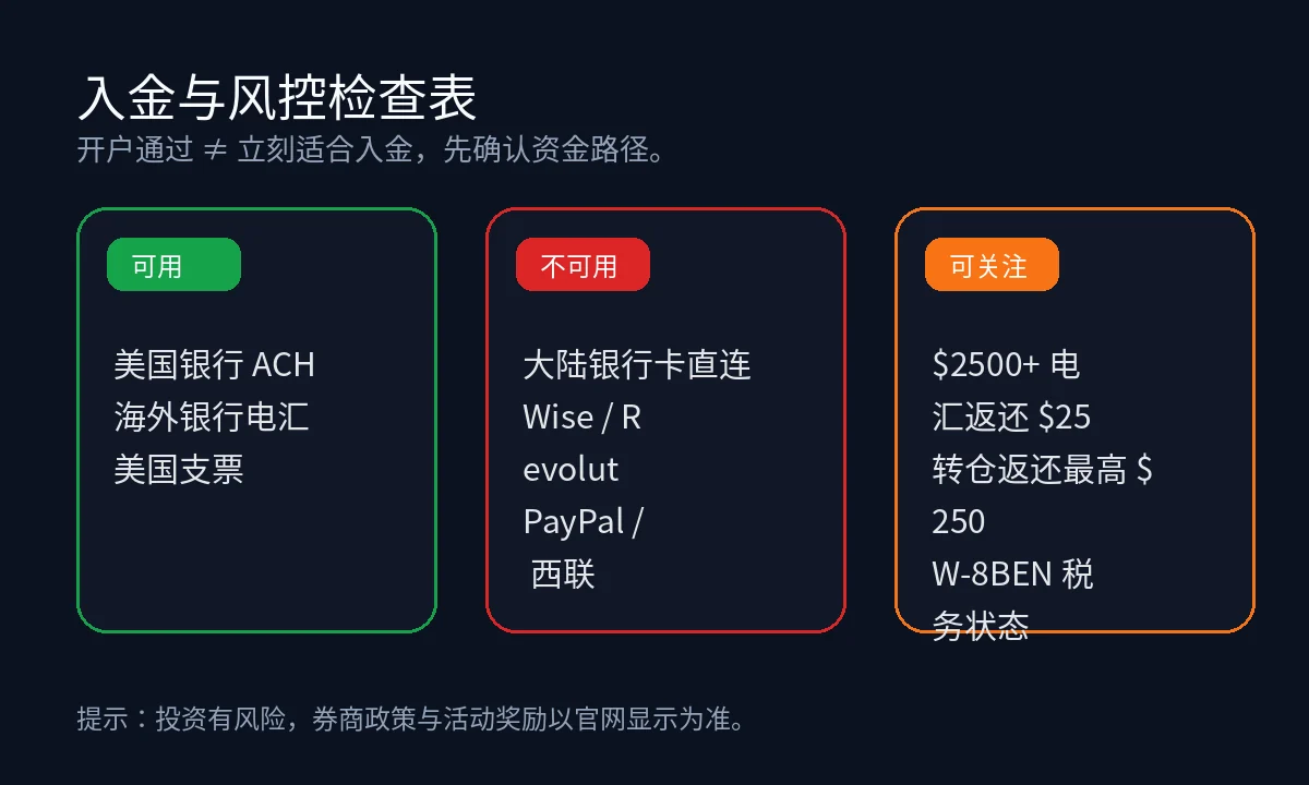 Firstrade 入金方式检查表