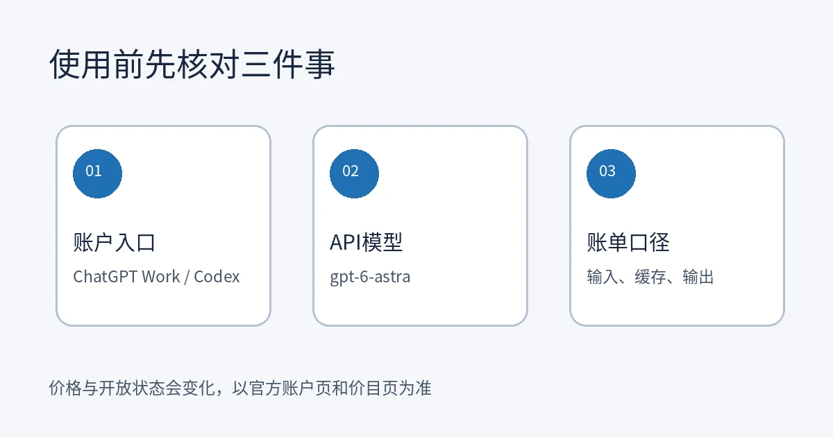 GPT-6 Astra 使用前的入口与成本核对清单