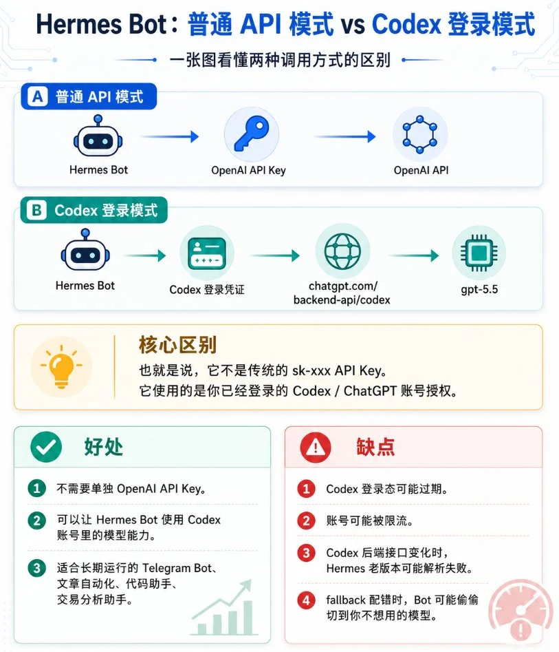 Codex 架构详解