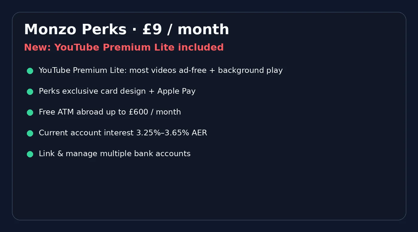Monzo Perks 会员权益一览