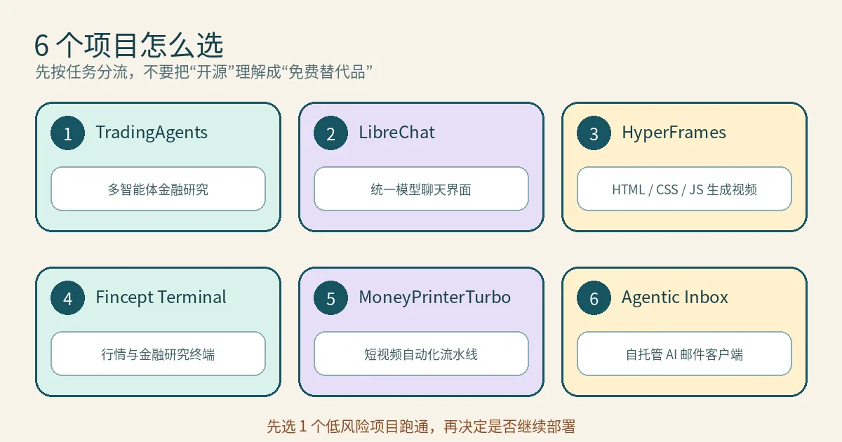 6个开源AI项目任务分流