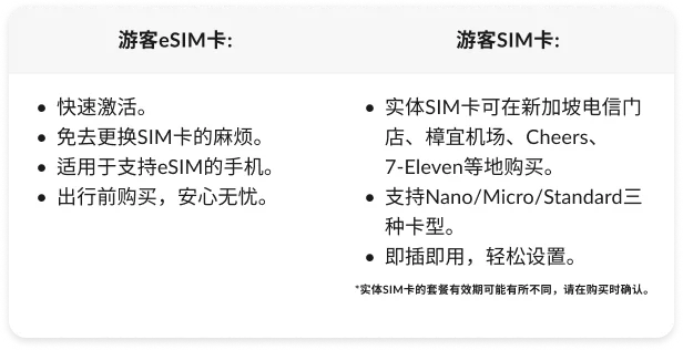 套餐对比详情