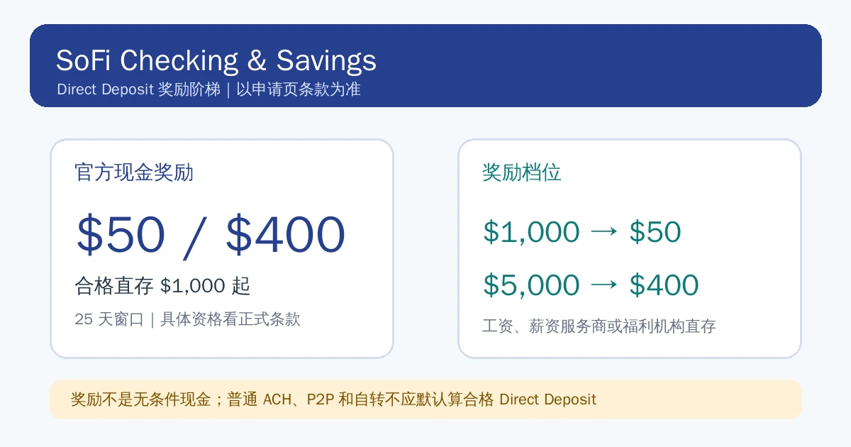 SoFi Checking & Savings 当前奖励阶梯