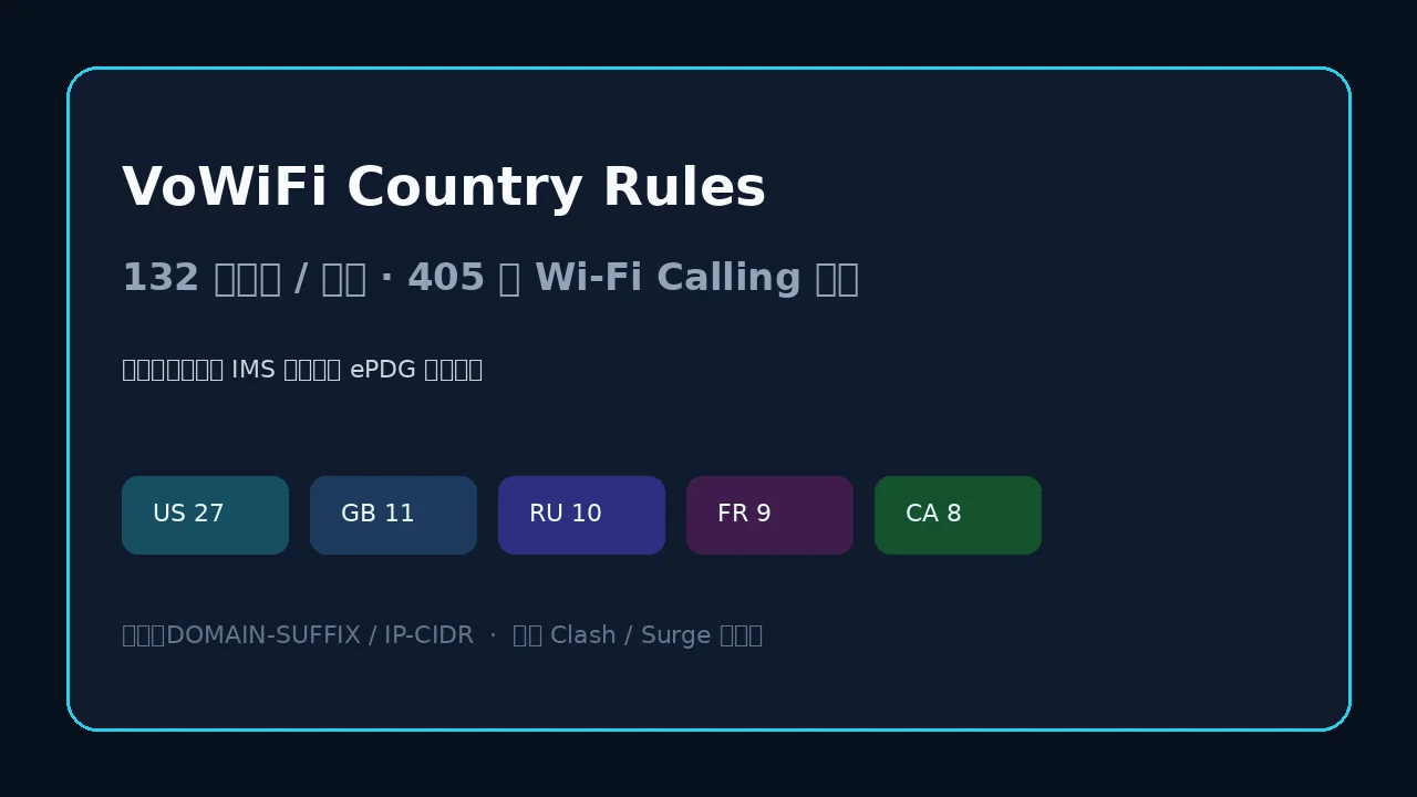 VoWiFi Country Rules 封面